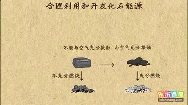 是当今人类生产、生活的重要能源,请你根据提