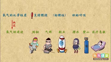 氧气的化学性质比较活泼,能与多种物质反应.下