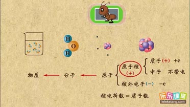 已知原子由原子核与核外电子构成,原子核由质