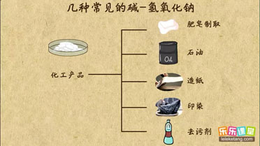 (1)用下列物质的序号填空:①碳酸钙②氢氧化钠