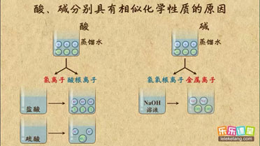 小英在家做溶液导电的实验,家中备有:食盐溶液