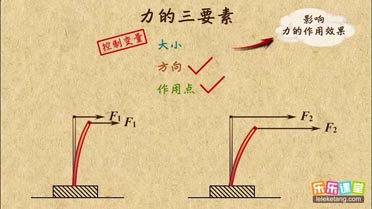 条和两个弹簧称,小明刚刚在学校学习了力的作