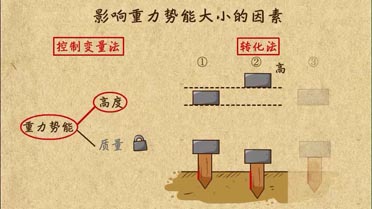 在探究物体的重力势能大小与哪些因素有关的实