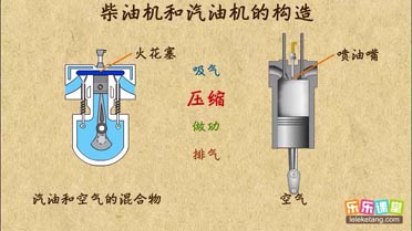 一台单缸四冲程汽油机在一个工作循环中消耗了