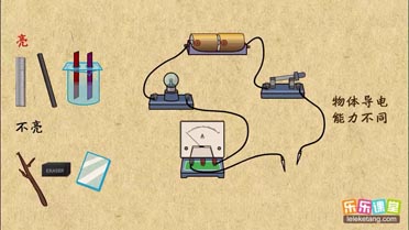 导体容易导电,是由于具有较多的( )