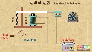 电磁继电器的构造及作用