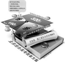 视新闻报道:北京市教委透露,2016年高考改革要