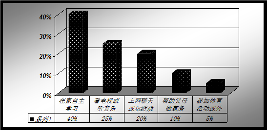 学以后,学生自主学习的时间多了。假设学校英