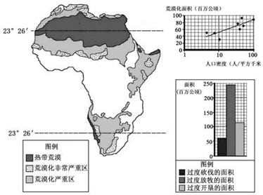人口问题图片_非洲人口增长问题