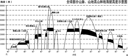 林线是指高海拔山地的森林分布上限,也就是高山林线.