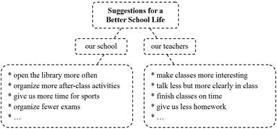 写作为了使同学们更加健康快乐地成长,学校决