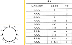 一个圆上有12个点A1,A2,A3,…,A11,A12.以它们