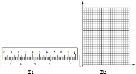 一条用打点计时器打下的纸带,并在其上取了A、