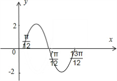 已知函数y=sin4x+2根号3sinxcosx-cos4x.(1)将函