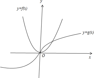 (2011秋金东区校级期中)已知点(根号2,2)在幂函兴工街的附近高中补习班大连图片