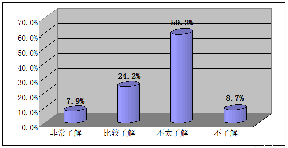 生活方式,校团委将要举办一次展览宣传活动。