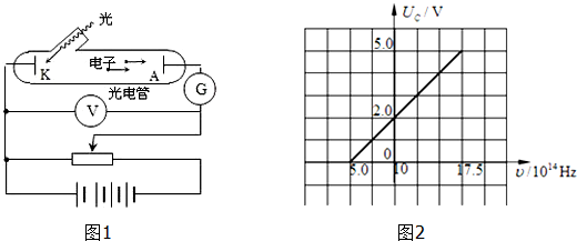在光电效应实验中,两个实验小组分别在各自的