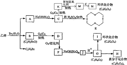 (1)环氧乙烷()的结构可简写为则E的分子式
