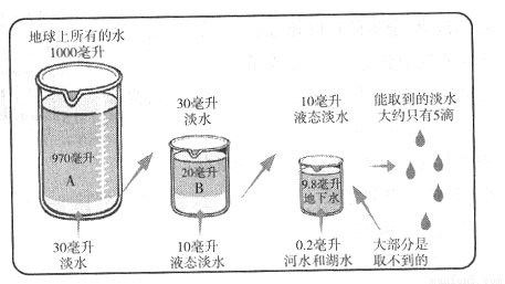 少量的水英语怎么读