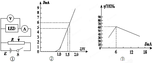 (2014秋文昌校级期末)发光二极管(LED)是一种