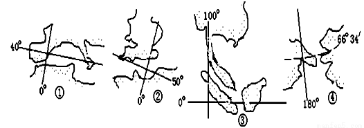 读世界著名海峡示意图,回答下列各题。1.关于