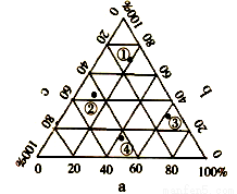 1.如果a、b、c分别表示农业生产社会经济投入