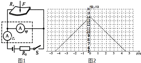半导体压阻传感器已经广泛地应用于航空、化工