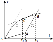 甲、乙两车某时刻由同一地点,沿同一方向开始