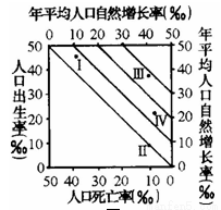 图为人口增长统计图,读图回答下列各题。1.目