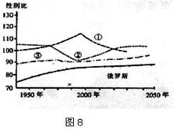 100名女性所对应的男性人口数。下图为四个地