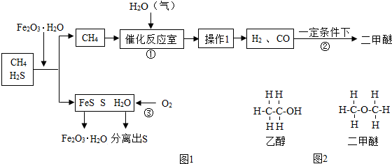 随着化学工业的发展,当前发展以CH4、CO2等
