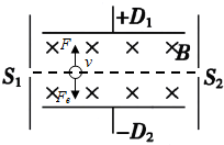 如图所示,为速度选择器原理图,D1和D2是两个