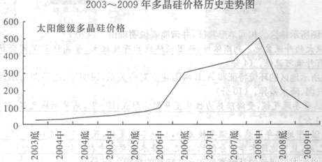 分)阅读材料,回答下列问题。2011年我国经济工