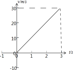 一物体做自由落体运动,在第ns内通过的位移比