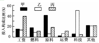 情况,据此回答下列各题。1.按主导因素划分,甲