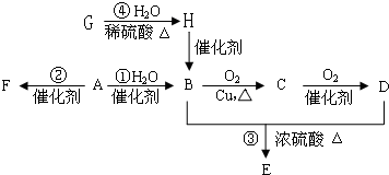 (2013春仓山区校级期末)A是石油裂解气的主要