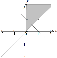 若关于x,y的不等式组方程组{x≥0,y≥x,kx-y+1≥招生宁远高中图片
