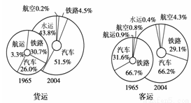 读日本国内运输结构的变化图,回答下列各题。