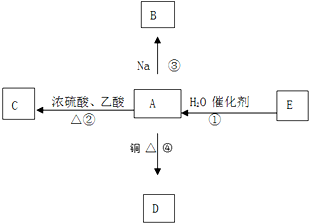 产量是衡量一个国家石油化工发展水平的标志,