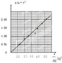 在探究加速度与力、质量的关系实验中,用打点