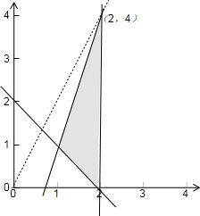 约束点(x,y)已知满足高中方程组{x+y-2≥0,3x-y-白沟条件白芙蓉图片