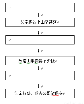 蘑菇转了一个弯①那一年,我即将大学毕业,为了