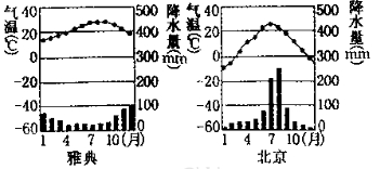 2008年夏季奥运会在我国的北京举行,上一届夏