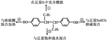 (2014崇明县二模)己烯雌酚是人工合成的非甾体雌激素物质,主要用于治疗雌激素低下症及激素平衡失调所引起的功能性出血等,如图所示分别取1mol己烯雌酚进行4个实验.下列对实验数据的预测与实际情况吻合的是( )-乐乐课堂
