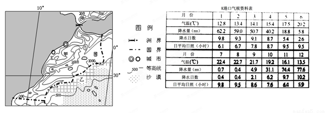 临大西洋,是旅游、消夏的好地方。右上图是该
