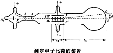 一种测定电子比荷的实验装置如图所示.真空玻
