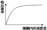 (4)协助扩散