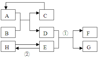 已知A-H均为初中化学常见的物质。其中A、C