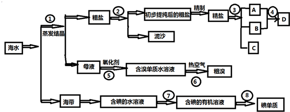 工业上对海水资源综合开发利用的部分工艺流程