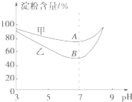 某同学为验证pH对淀粉酶催化淀粉水解速率的